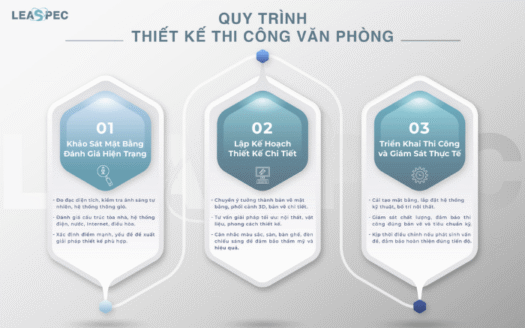 dịch vụ cho thuê văn phòng