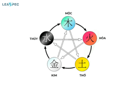 phong thủy bàn làm việc