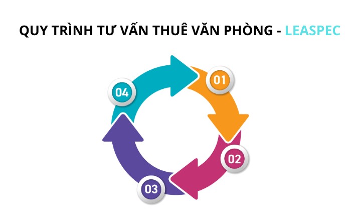 tư vấn cho thuê văn phòng quận hai bà trưng