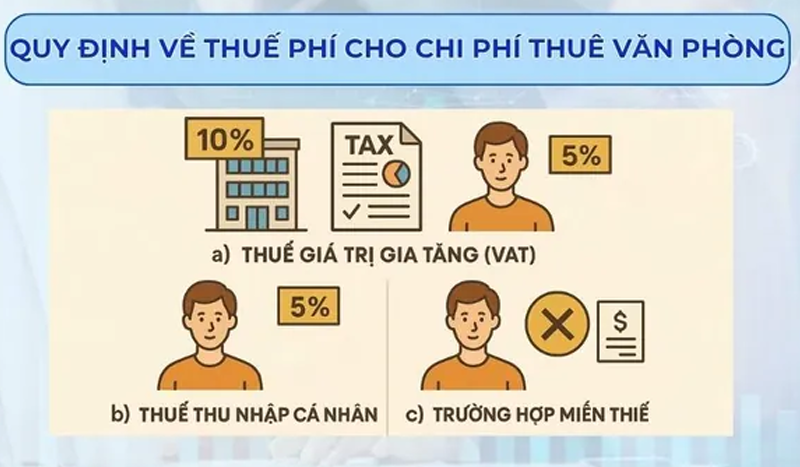 quy định về cho thuê văn phòng