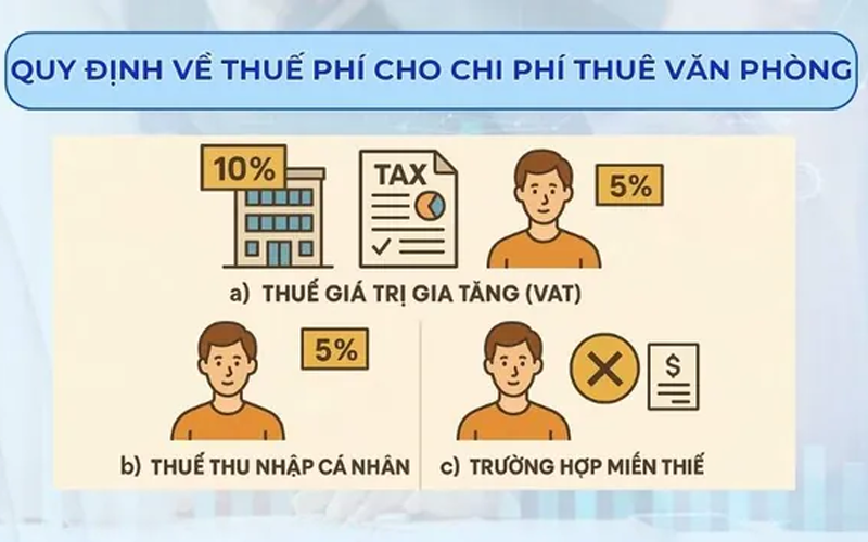 quy định về cho thuê văn phòng