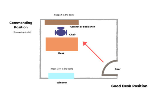 phong thủy trong văn phòng